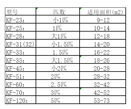 孝义空调维修